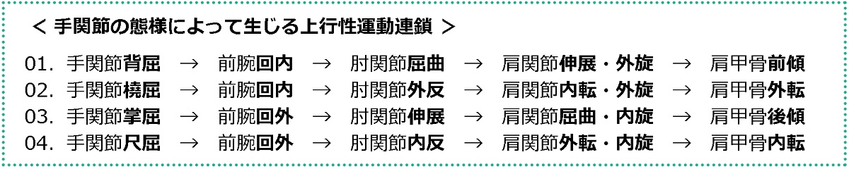 手関節 上行性 運動連鎖