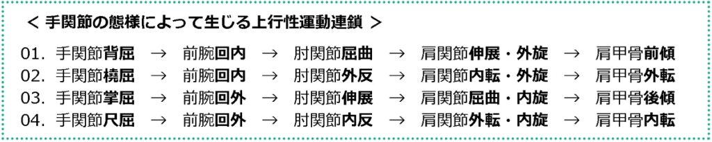 手関節上行性運動連鎖